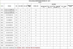 滕哈赫：埃里克森已经伤愈复出；将会派出出色阵容赢下西汉姆